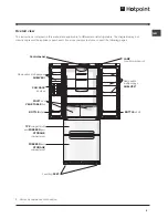 Предварительный просмотр 5 страницы Hotpoint FF4D SB Operating Instructions Manual