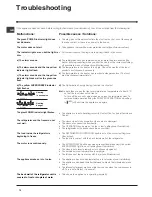 Preview for 10 page of Hotpoint FF4D SB Operating Instructions Manual