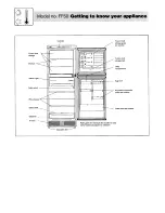 Предварительный просмотр 6 страницы Hotpoint FF50 Use And Care Manual