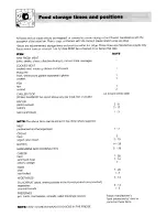 Preview for 10 page of Hotpoint FF50 Use And Care Manual