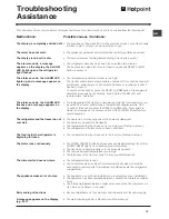 Preview for 13 page of Hotpoint FF7190TA Operating Instructions Manual