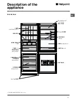 Предварительный просмотр 5 страницы Hotpoint FFA46W Operating Instructions Manual