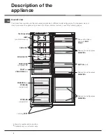 Предварительный просмотр 4 страницы Hotpoint FFB6200AX Operating Instructions Manual