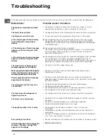 Предварительный просмотр 14 страницы Hotpoint FFQ48 Instructions For Installation And Use Manual