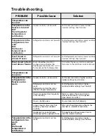 Preview for 21 page of Hotpoint FFU00 User Instructions