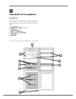 Предварительный просмотр 4 страницы Hotpoint FFUL 1913 P Operating Instructions Manual