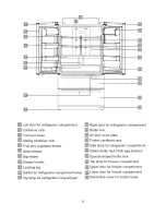 Предварительный просмотр 9 страницы Hotpoint FFUXL4D User Manual