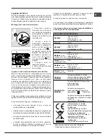 Предварительный просмотр 47 страницы Hotpoint FH 89 P /HA Operating Instructions Manual