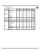 Предварительный просмотр 7 страницы Hotpoint FHS 230 Operating Instructions Manual