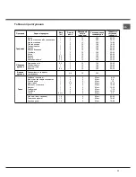 Предварительный просмотр 17 страницы Hotpoint FHS 230 Operating Instructions Manual