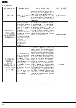 Preview for 16 page of Hotpoint FP 1005 AX0 Operating Instructions Manual