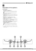 Предварительный просмотр 3 страницы Hotpoint FSFL 1 Series Operating Instructions Manual