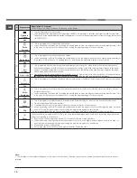 Предварительный просмотр 12 страницы Hotpoint FTCD 871 Instruction Booklet