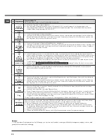 Предварительный просмотр 28 страницы Hotpoint FTCD 871 Instruction Booklet