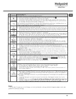 Предварительный просмотр 29 страницы Hotpoint FTCD 871 Instruction Booklet