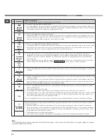 Предварительный просмотр 60 страницы Hotpoint FTCD 871 Instruction Booklet