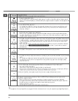 Предварительный просмотр 76 страницы Hotpoint FTCD 871 Instruction Booklet