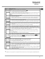 Предварительный просмотр 77 страницы Hotpoint FTCD 871 Instruction Booklet