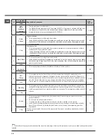 Предварительный просмотр 10 страницы Hotpoint FTCL 87 Instruction Booklet