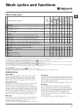 Предварительный просмотр 9 страницы Hotpoint FUTURA HF6D 551 Instructions For Use Manual