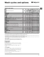 Предварительный просмотр 11 страницы Hotpoint Futura WMFG 741 Instructions For Use Manual