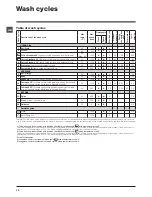 Предварительный просмотр 10 страницы Hotpoint Futura WMFL 833 Instructions For Use Manual