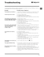 Предварительный просмотр 13 страницы Hotpoint Futura WMFL 833 Instructions For Use Manual