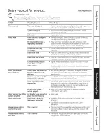 Предварительный просмотр 7 страницы Hotpoint G134 Owner'S Manual