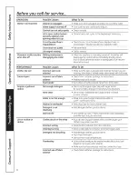 Предварительный просмотр 8 страницы Hotpoint G134 Owner'S Manual