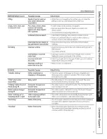 Предварительный просмотр 9 страницы Hotpoint G134 Owner'S Manual