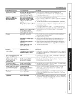 Предварительный просмотр 21 страницы Hotpoint G134 Owner'S Manual