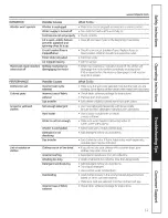 Предварительный просмотр 11 страницы Hotpoint G187 Owner'S Manual