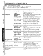 Предварительный просмотр 26 страницы Hotpoint G187 Owner'S Manual