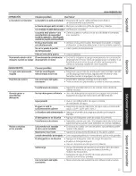 Предварительный просмотр 27 страницы Hotpoint G187 Owner'S Manual