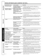 Предварительный просмотр 28 страницы Hotpoint G187 Owner'S Manual