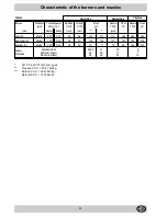 Preview for 11 page of Hotpoint G740 Instructions For Installation And Use Manual