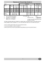 Preview for 9 page of Hotpoint GC640 Instructions For Installation And Use Manual