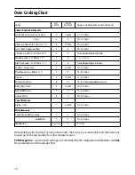 Preview for 12 page of Hotpoint GW32 Instructions Manual