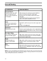 Preview for 16 page of Hotpoint GW32 Instructions Manual