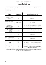 Предварительный просмотр 14 страницы Hotpoint H151EWH Instructions Manual