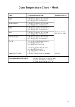 Предварительный просмотр 17 страницы Hotpoint H151EWH Instructions Manual