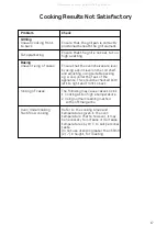 Предварительный просмотр 19 страницы Hotpoint H151EWH Instructions Manual