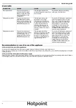 Preview for 10 page of Hotpoint H7NT911TWH1 User Manual