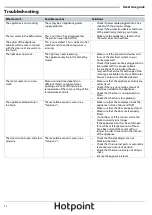 Preview for 12 page of Hotpoint H7NT911TWH1 User Manual