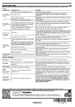 Preview for 4 page of Hotpoint H8 D94WB UK Quick Manual