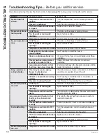 Предварительный просмотр 10 страницы Hotpoint HCM4SMWW Owner'S Manual And Installation Instructions