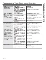 Предварительный просмотр 11 страницы Hotpoint HCM4SMWW Owner'S Manual And Installation Instructions