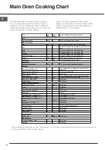 Предварительный просмотр 18 страницы Hotpoint HD5G00CCBK/UK Instructions For Installation And Use Manual