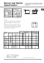 Предварительный просмотр 9 страницы Hotpoint HD5G00KCB/UK Operating Instructions Manual