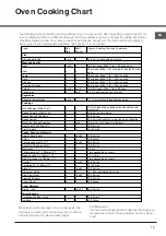 Предварительный просмотр 15 страницы Hotpoint HD5G00KCB/UK Operating Instructions Manual